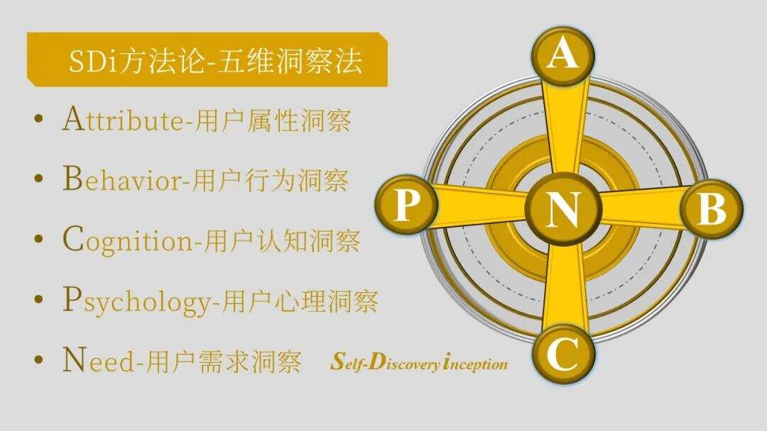 广告人干货库 广告人干货库