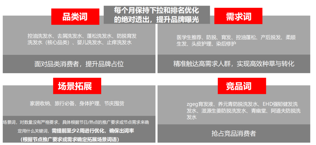 广告人干货库 广告人干货库