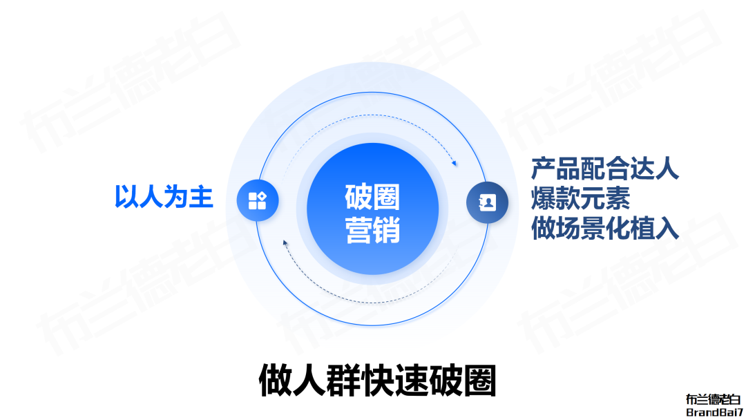 广告人干货库 广告人干货库