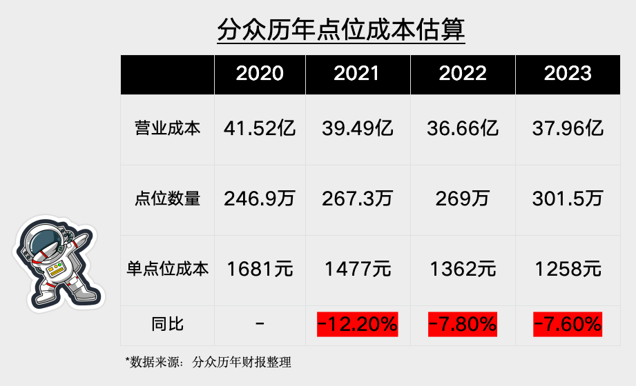 广告人干货库