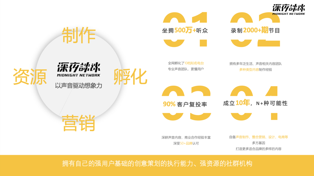 广告人干货库 广告人干货库