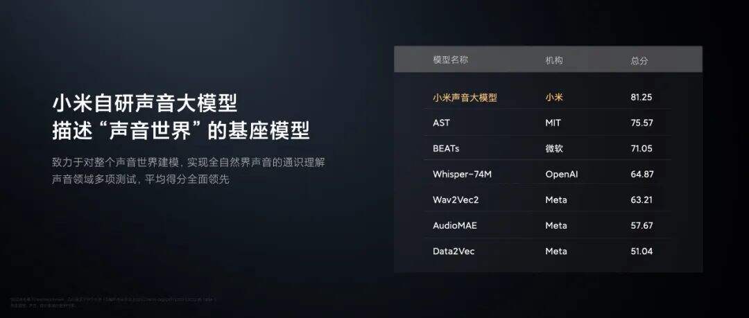 广告人干货库 雷军年度演讲全文:小米造车,勇气从何而来,又如何冲出重围?-广告人干货库