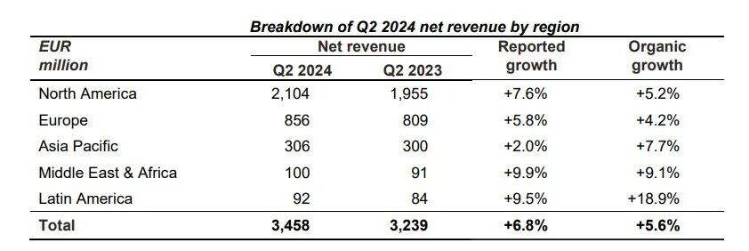 广告人干货库 阳狮2024强势增长,CEO:年底赶超WPP-广告人干货库