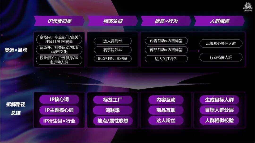 广告人干货库 阳狮媒体中国发布奥运热点前瞻洞察 | 观点-广告人干货库