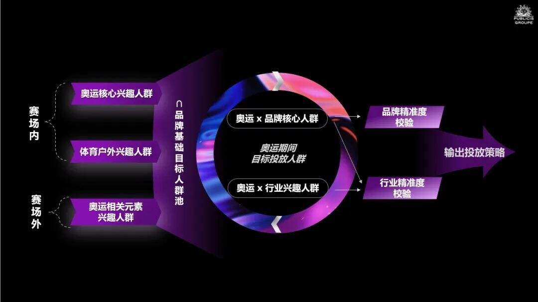 广告人干货库 阳狮媒体中国发布奥运热点前瞻洞察 | 观点-广告人干货库