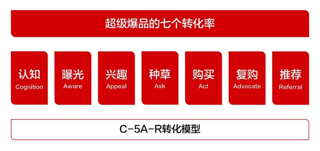 广告人干货库 中国的市场营销,已经进入到3.0时代-广告人干货库
