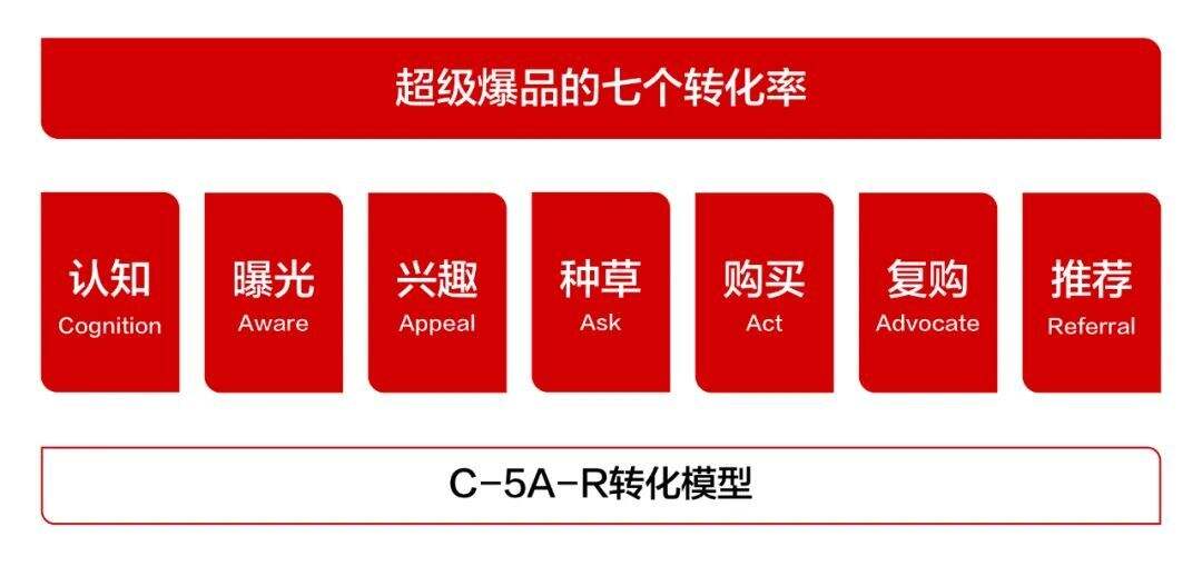 广告人干货库