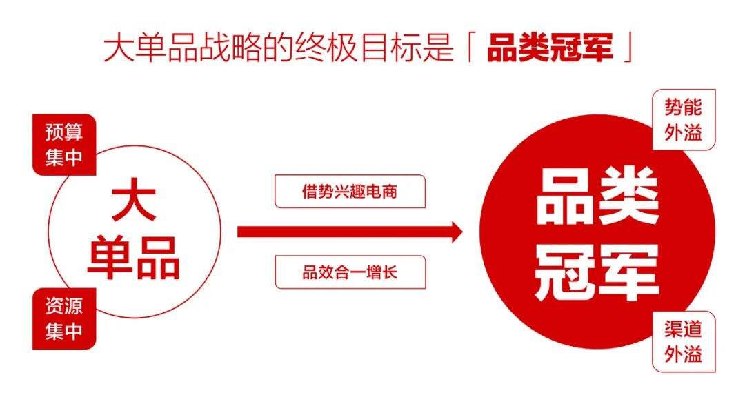 广告人干货库 中国的市场营销,已经进入到3.0时代-广告人干货库