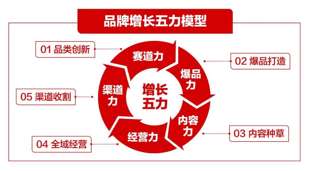 广告人干货库 中国的市场营销,已经进入到3.0时代-广告人干货库