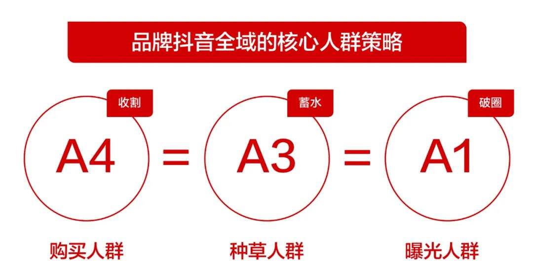 广告人干货库 中国的市场营销,已经进入到3.0时代-广告人干货库