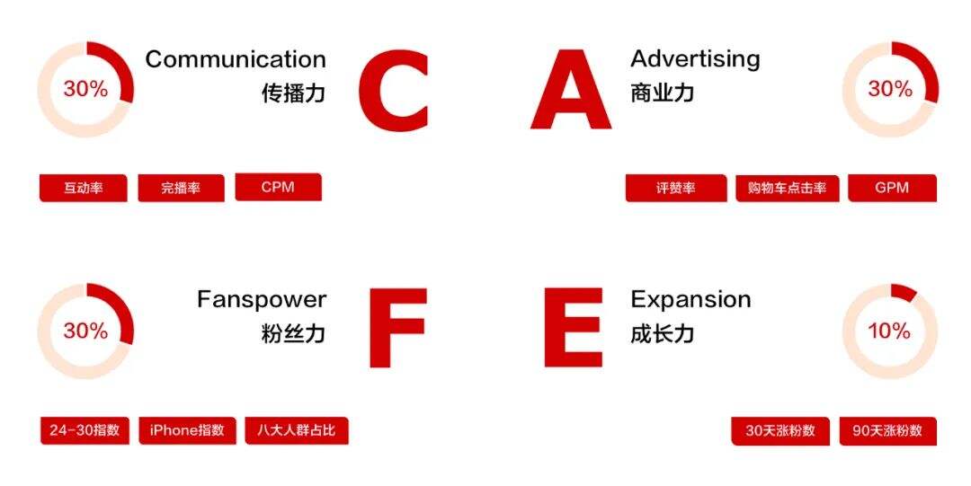 广告人干货库 中国的市场营销,已经进入到3.0时代-广告人干货库