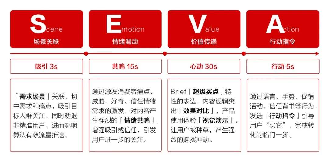 广告人干货库 中国的市场营销,已经进入到3.0时代-广告人干货库