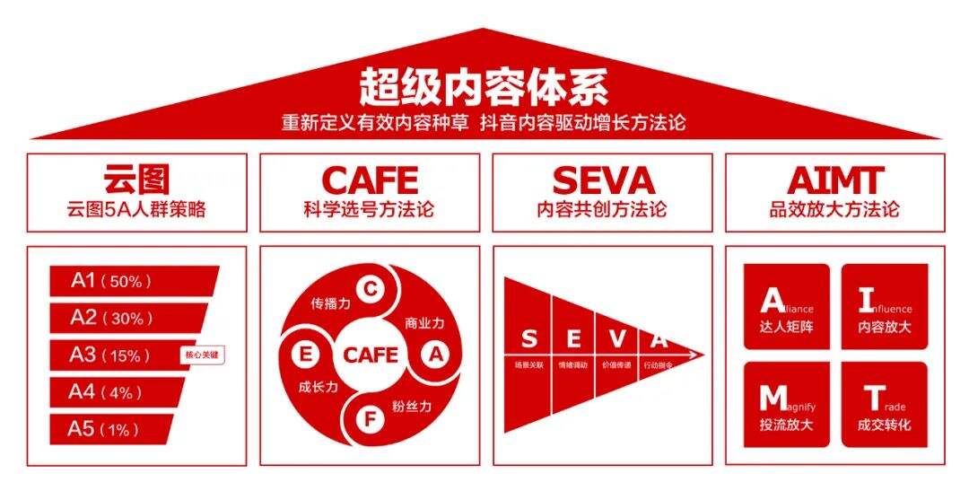 广告人干货库 中国的市场营销,已经进入到3.0时代-广告人干货库