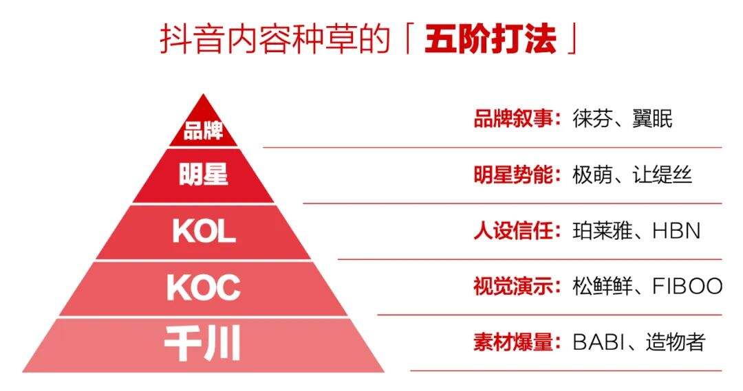 广告人干货库 中国的市场营销,已经进入到3.0时代-广告人干货库