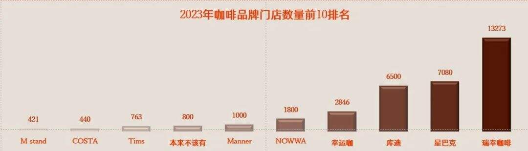 广告人干货库 库迪咖啡营销策略分析:跟我一起干!-广告人干货库