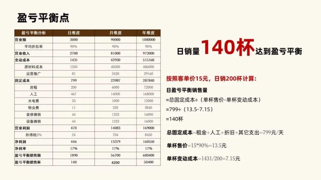 广告人干货库 广告人干货库