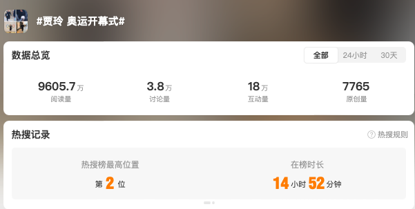广告人干货库 LGBT引爆的奥运会流量,被穿Prada的贾玲抢走了?-广告人干货库