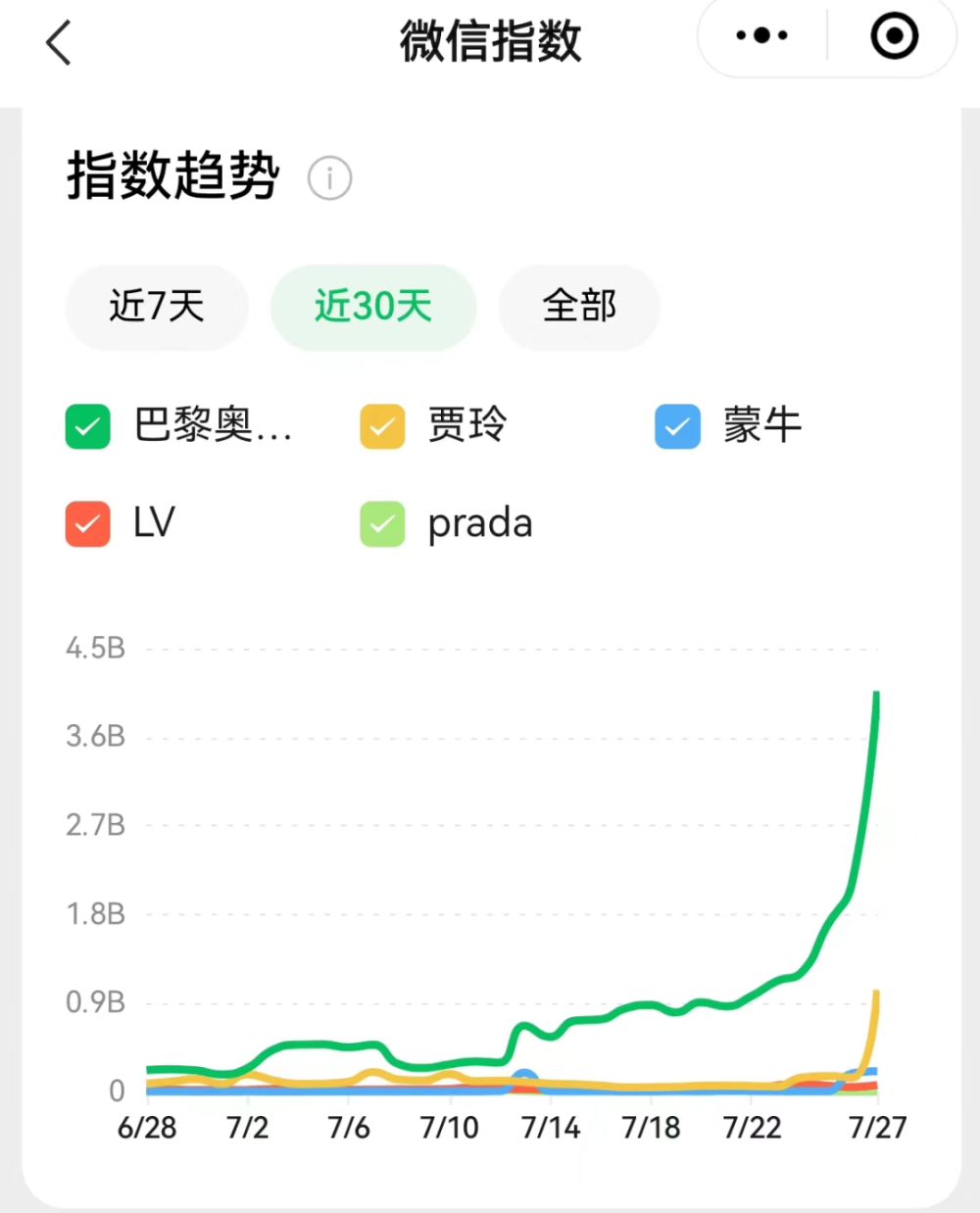 广告人干货库