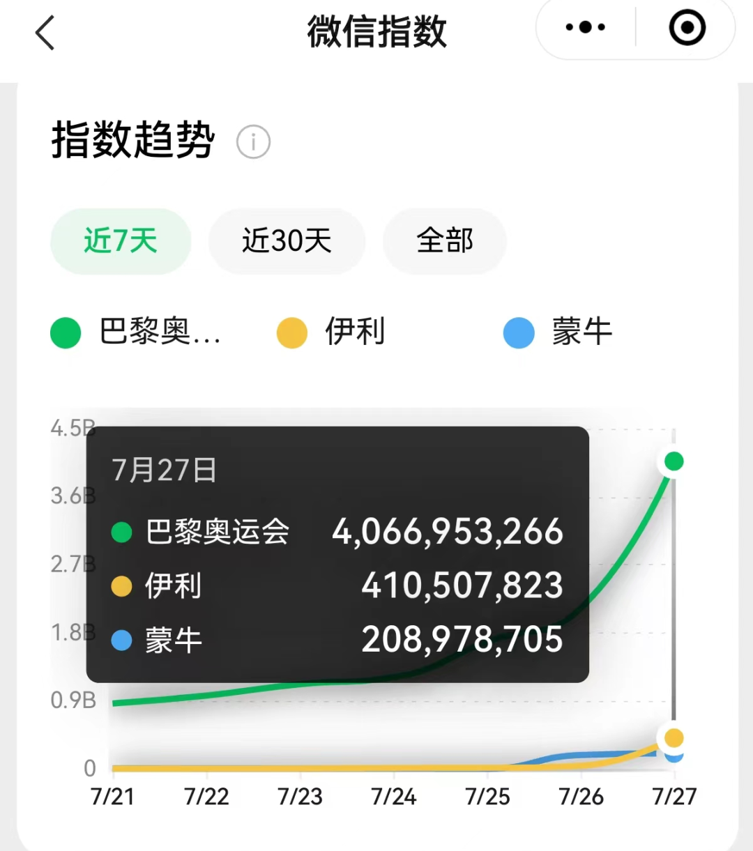 广告人干货库 LGBT引爆的奥运会流量,被穿Prada的贾玲抢走了?-广告人干货库