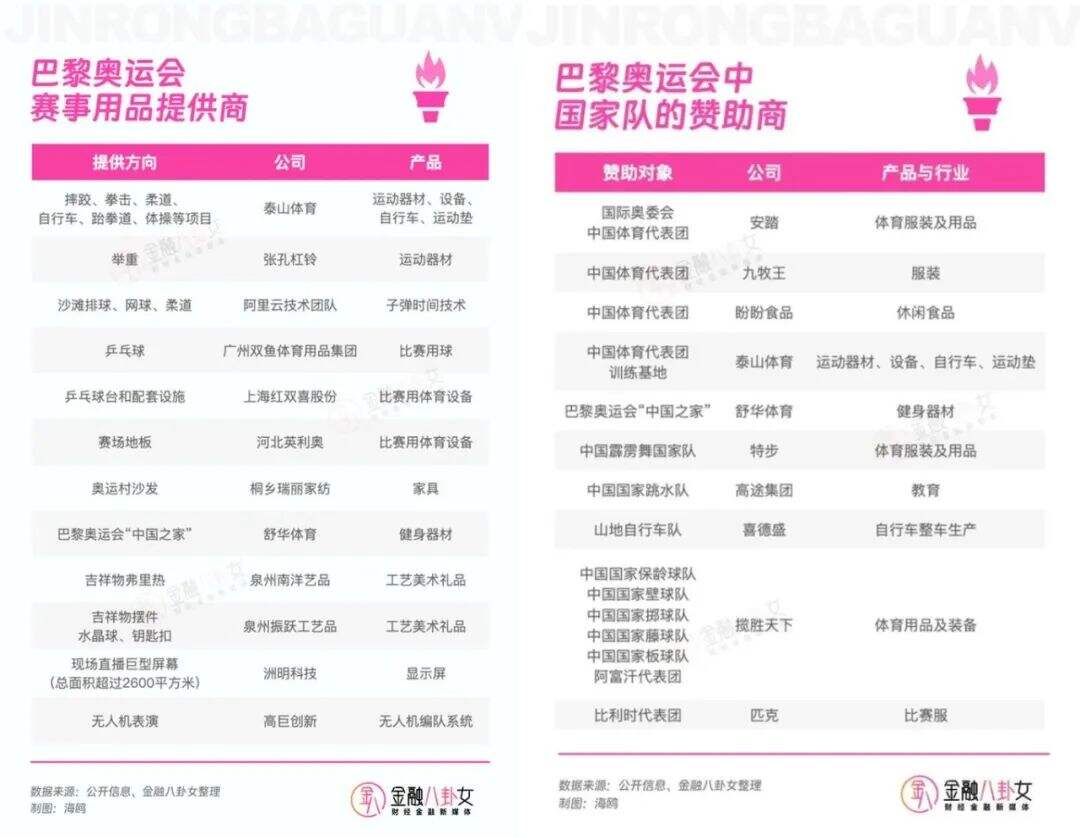 广告人干货库 LGBT引爆的奥运会流量,被穿Prada的贾玲抢走了?-广告人干货库