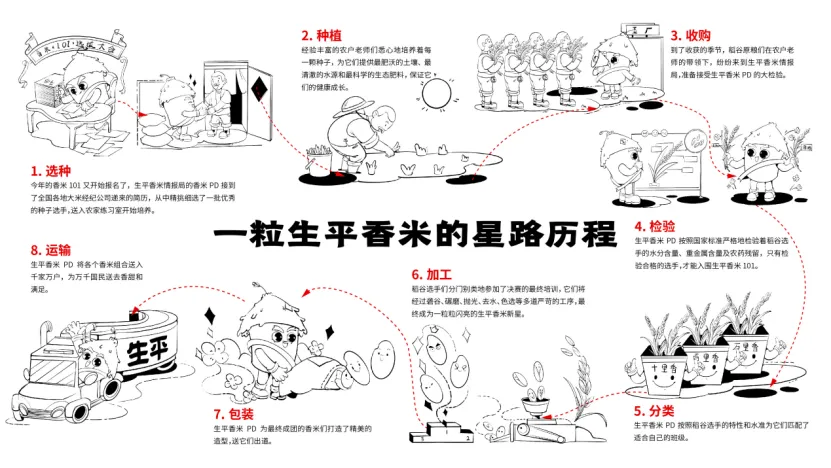欧赛斯【9大战略IP】经典创意回顾-广告人干货库
