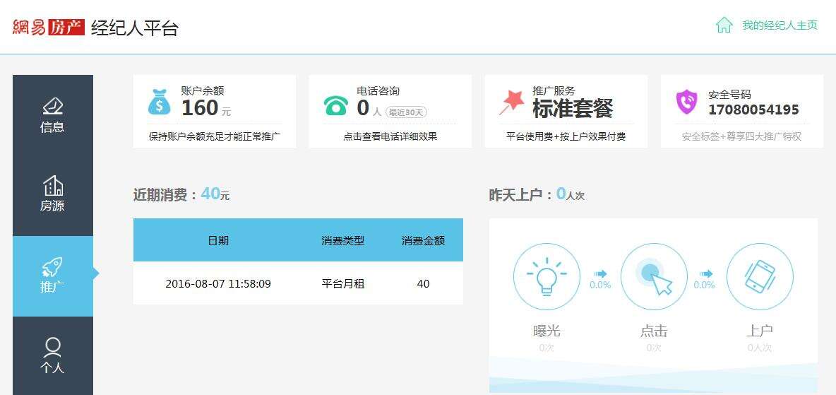 网易传媒旗下房产平台,怎么做从0-1商业化运营?-广告人干货库
