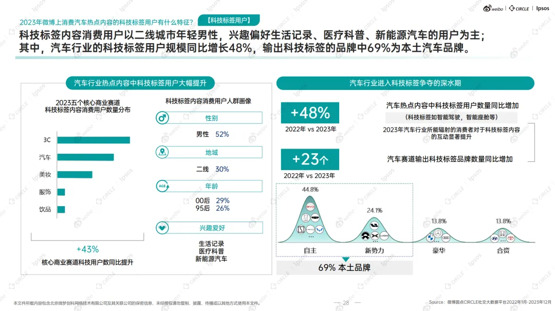 汽车进入平权时代,“王侯将相,宁有种乎?”-广告人干货库