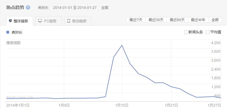 从董宇辉出走,重新理解IP与IP操盘手-广告人干货库