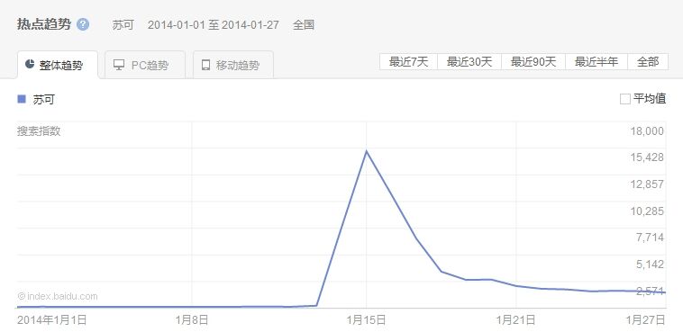 从董宇辉出走,重新理解IP与IP操盘手-广告人干货库