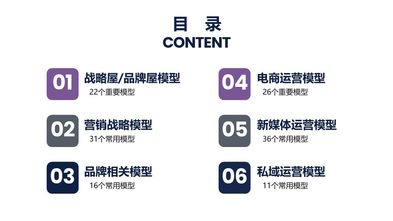 策划总监必备工作模型合集-广告人干货库