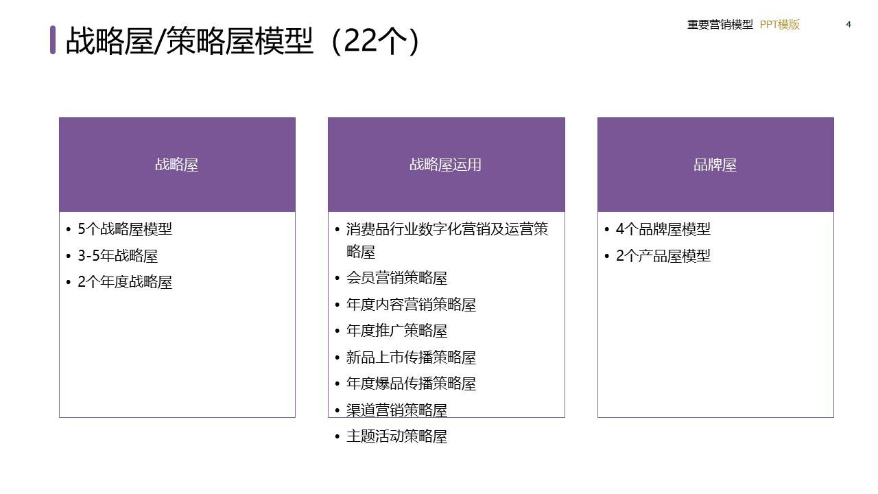 策划总监必备工作模型合集-广告人干货库