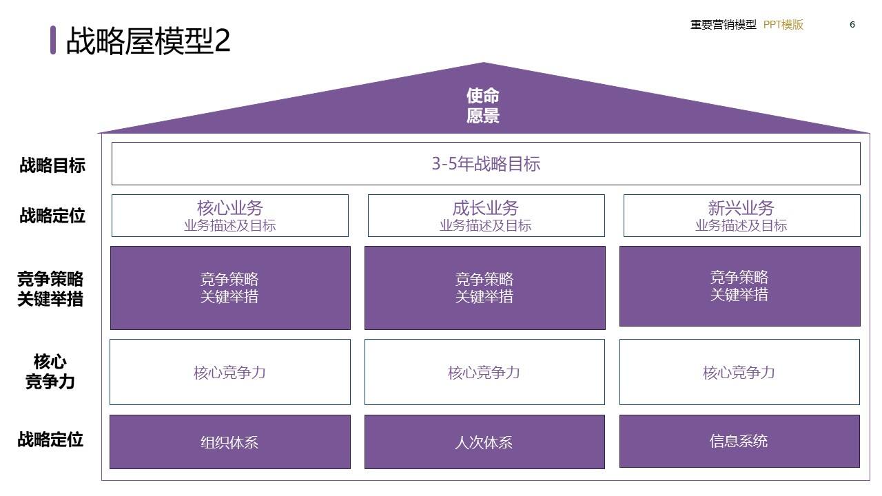策划总监必备工作模型合集-广告人干货库