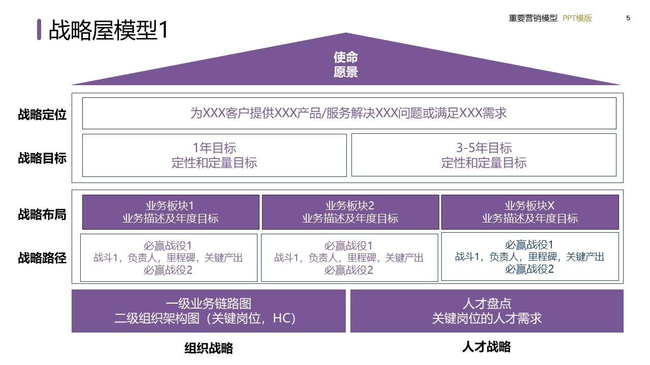策划总监必备工作模型合集-广告人干货库