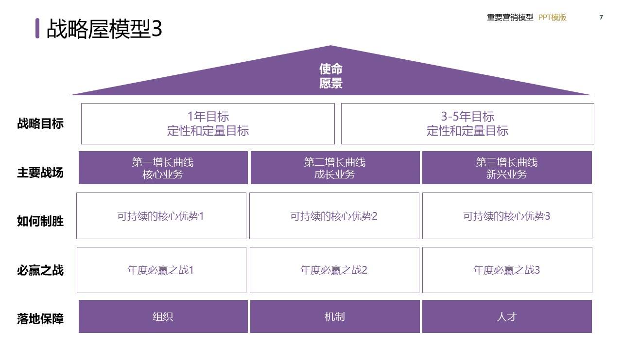 策划总监必备工作模型合集-广告人干货库