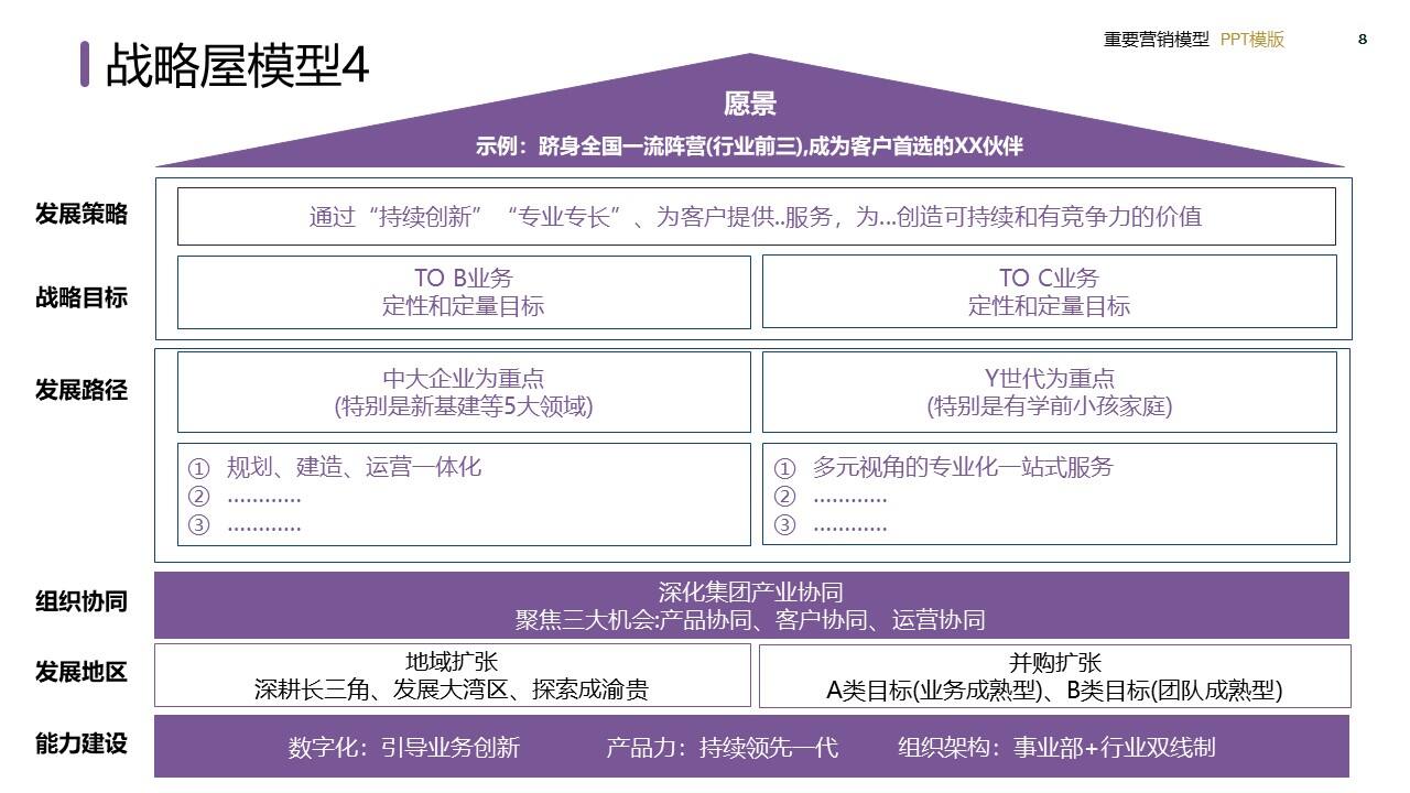 策划总监必备工作模型合集-广告人干货库