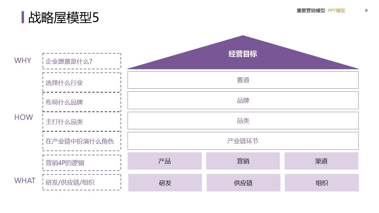 策划总监必备工作模型合集-广告人干货库