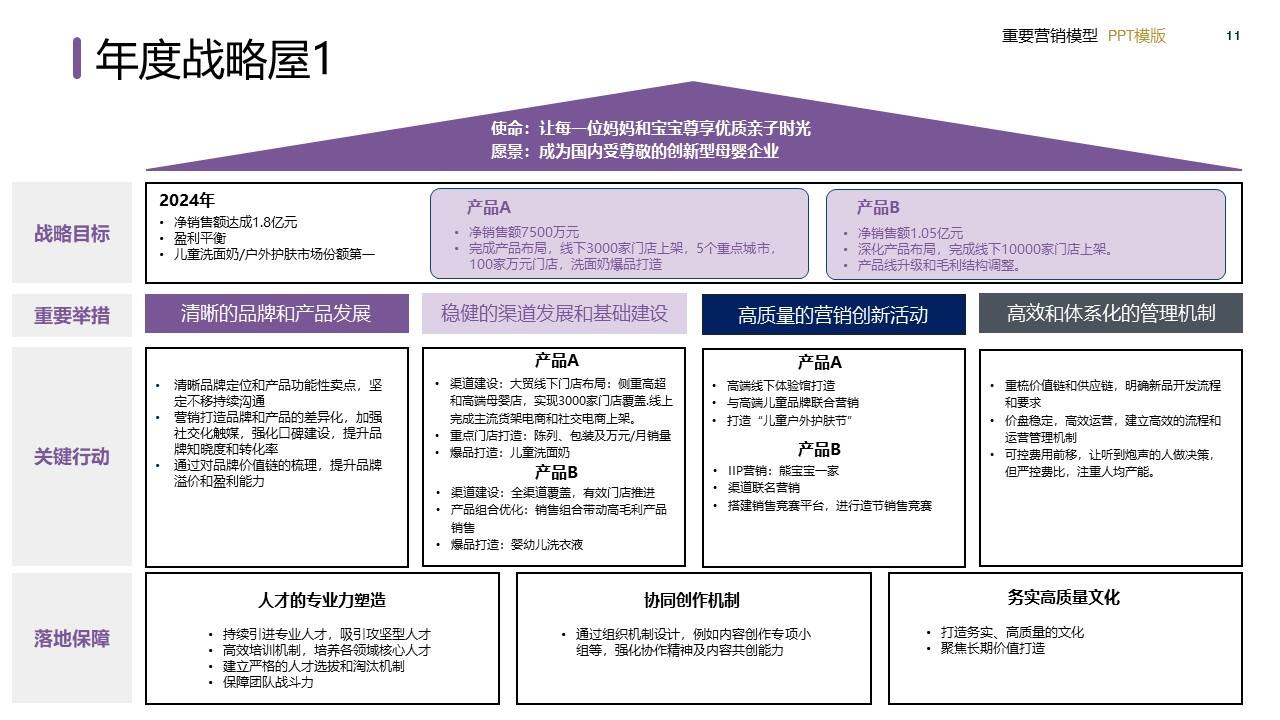 策划总监必备工作模型合集-广告人干货库