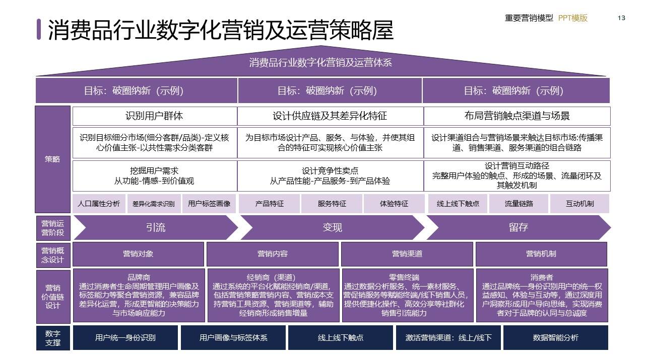 策划总监必备工作模型合集-广告人干货库