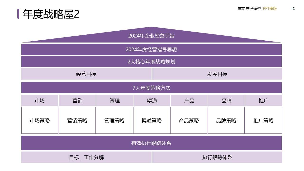 策划总监必备工作模型合集-广告人干货库
