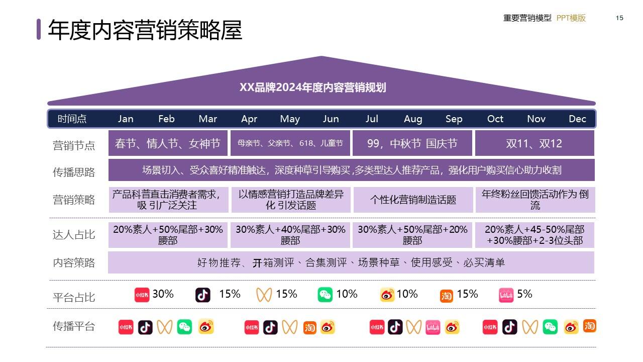 策划总监必备工作模型合集-广告人干货库