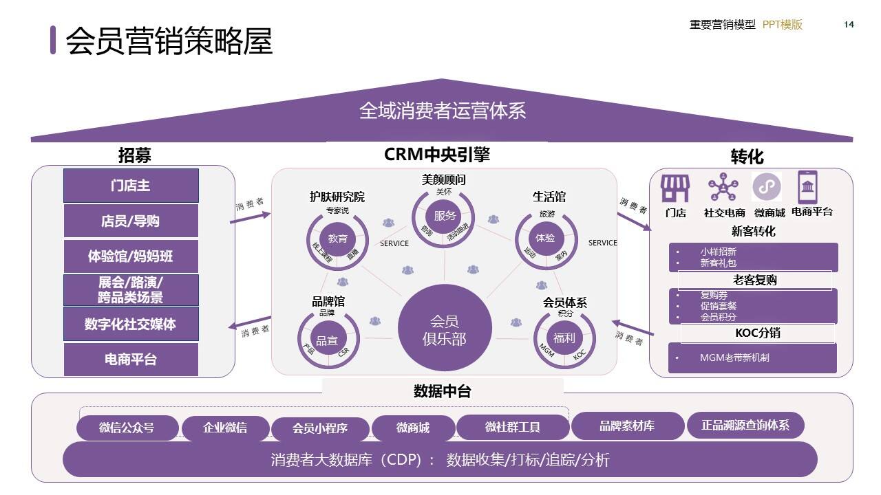 策划总监必备工作模型合集-广告人干货库