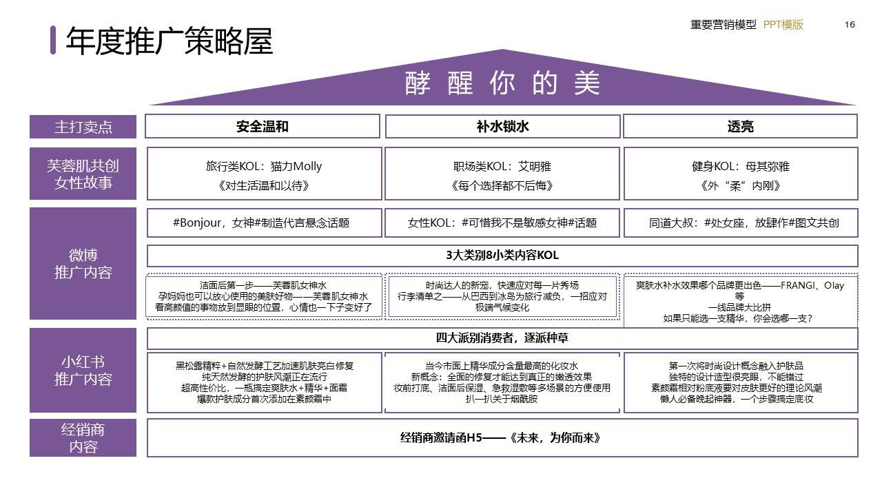 策划总监必备工作模型合集-广告人干货库