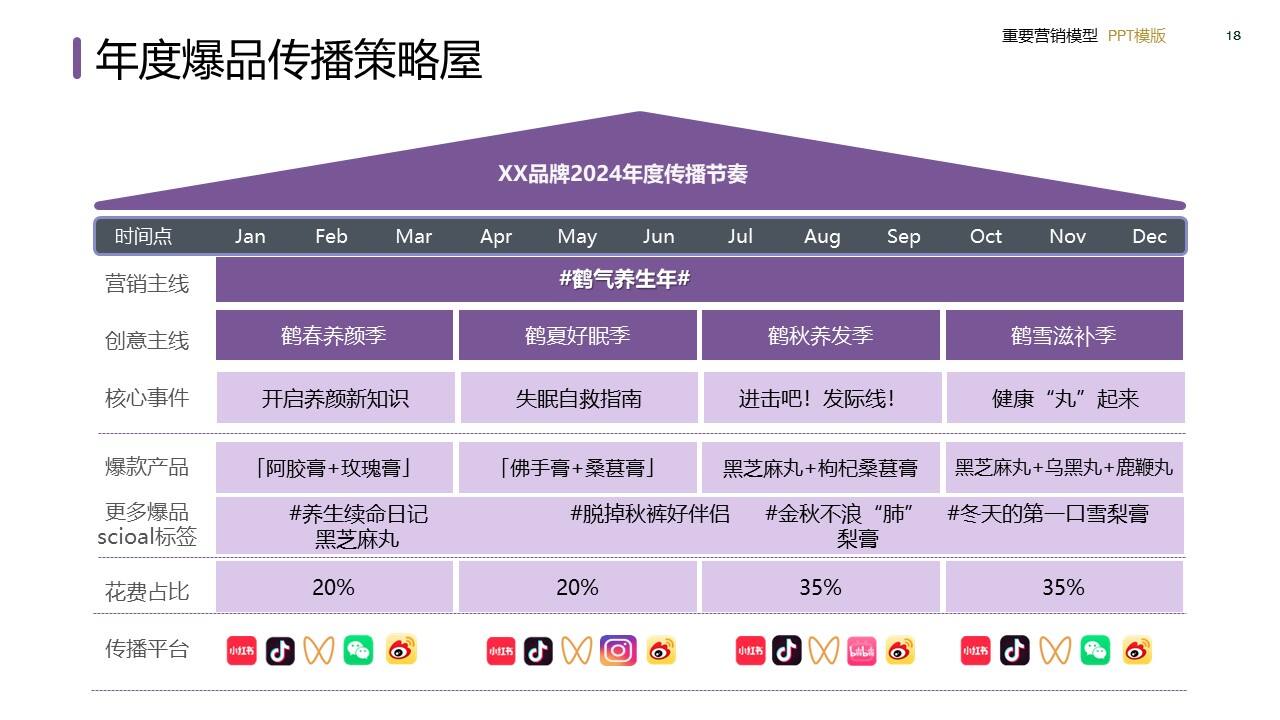 策划总监必备工作模型合集-广告人干货库
