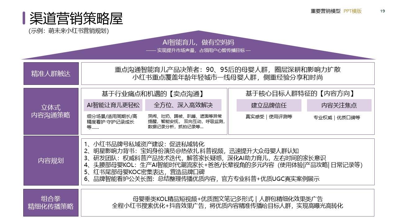 策划总监必备工作模型合集-广告人干货库