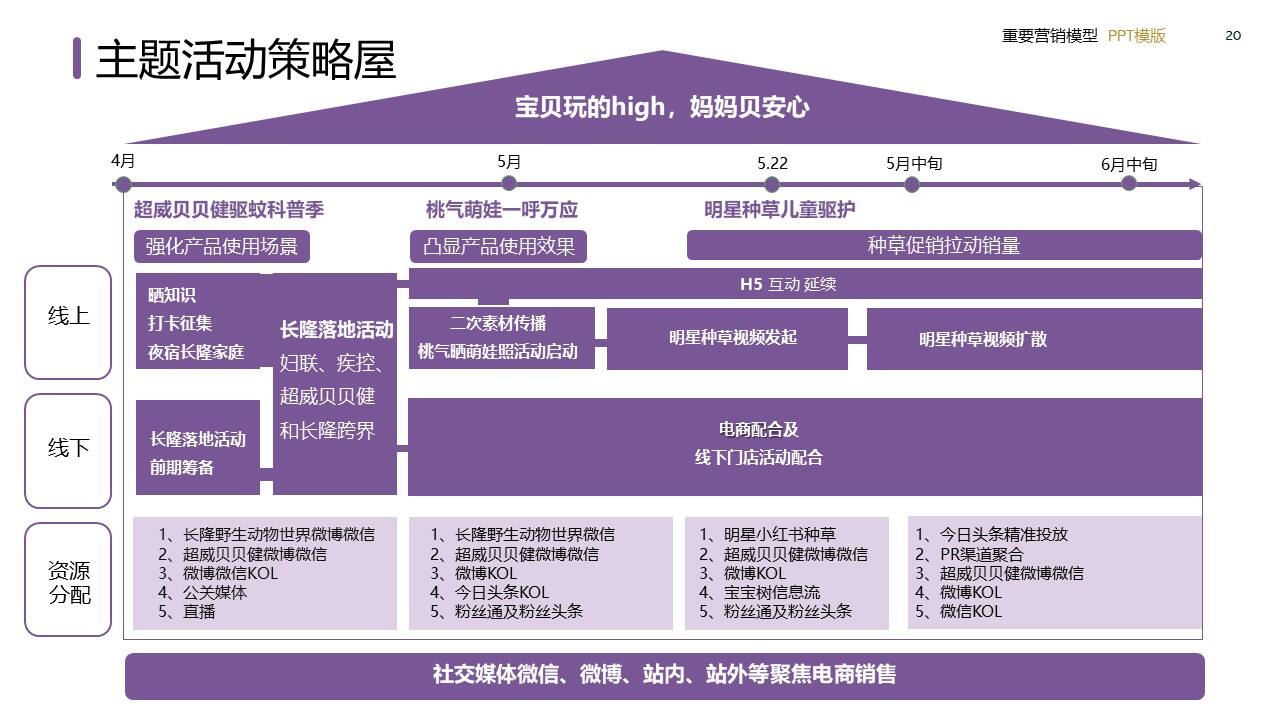 策划总监必备工作模型合集-广告人干货库