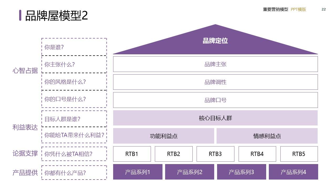 策划总监必备工作模型合集-广告人干货库