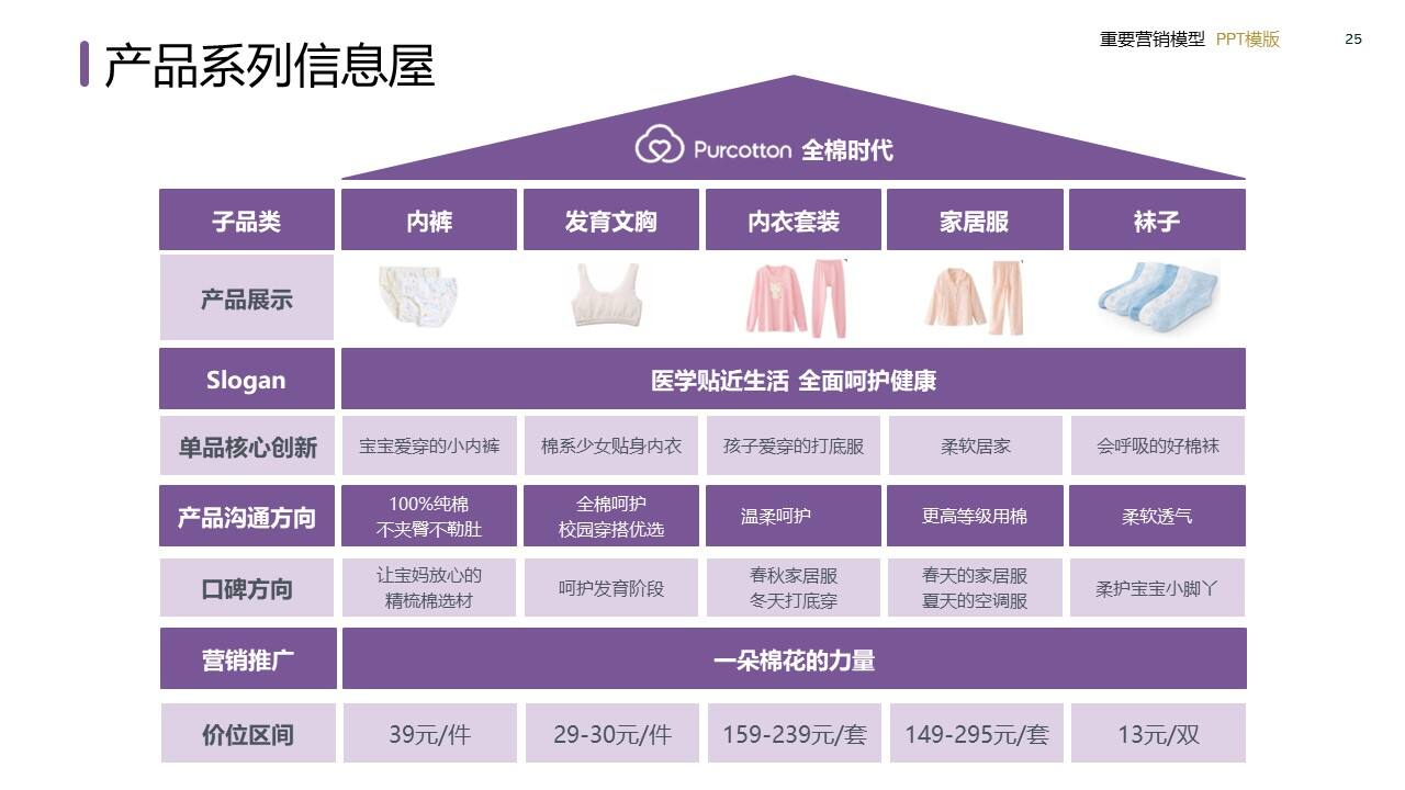 策划总监必备工作模型合集-广告人干货库