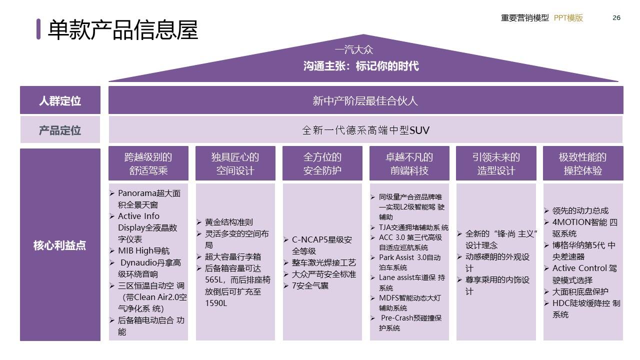 策划总监必备工作模型合集-广告人干货库