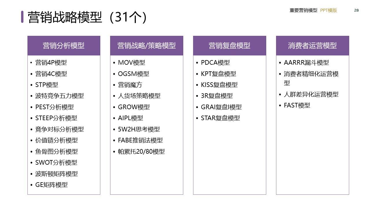 策划总监必备工作模型合集-广告人干货库