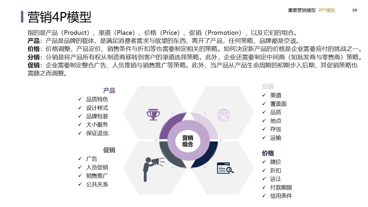 策划总监必备工作模型合集-广告人干货库
